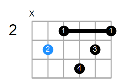 Cmaj9#11 Chord